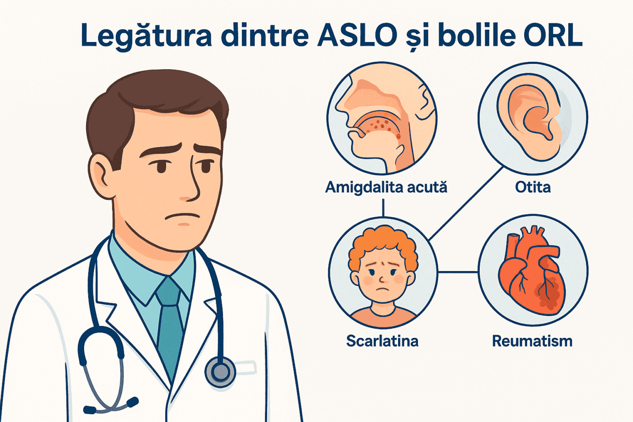 Legătura dintre infecțiile streptococice și bolile ORL