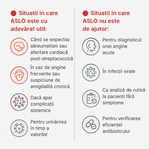 Când este util testul ASLO în practica medicală ORL