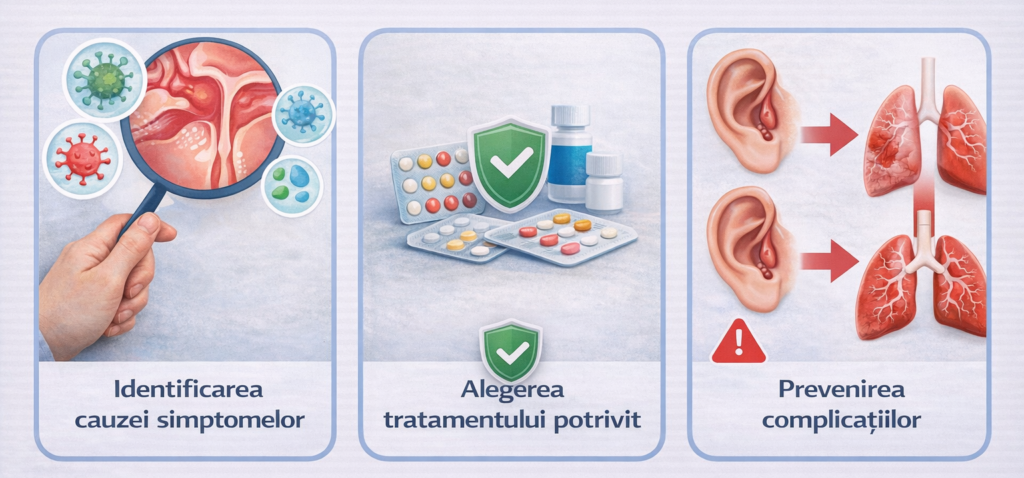 Identificarea cauzei simptomelor ORL, alegerea tratamentului corect și prevenirea complicațiilor în bolile urechii, gâtului și căilor respiratorii